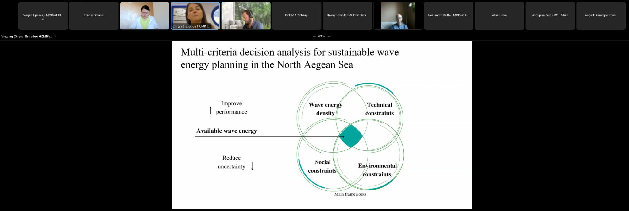 Estimation of available wave energy in the North Aegean Archipelago